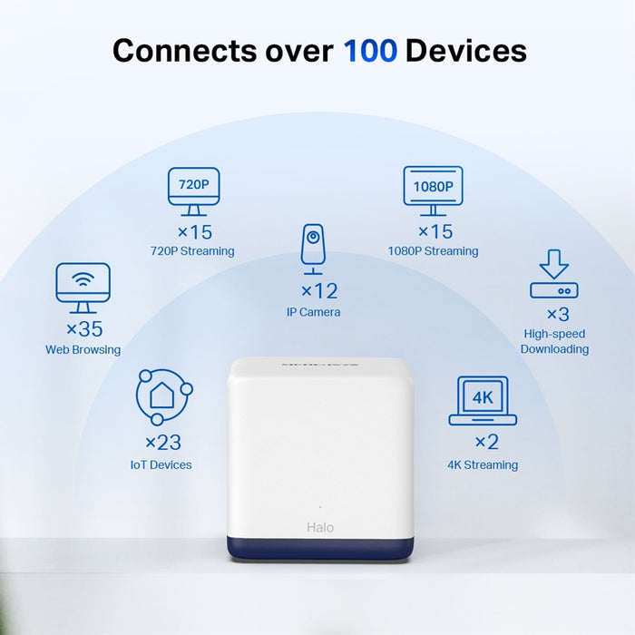 Mercusys Halo H50G AC1900 Mesh Wi-Fi 3-Pack – Whole Home Coverage