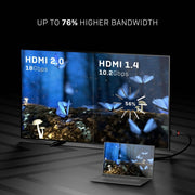 Lindy 36472 HDMI 2.0 Cable - 4K 60Hz Ultra HD, High Speed, Ethernet 2m - IT Supplies Ltd