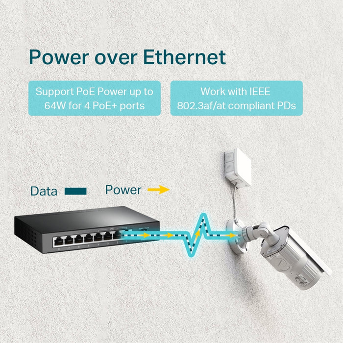 TP-Link 8-Port Gigabit Desktop PoE Switch with 4-Port PoE+ - IT Supplies Ltd