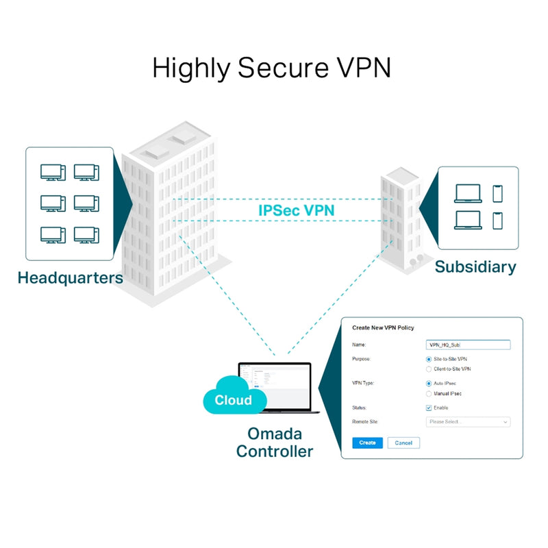 TP-Link TL-ER7206 Multi-WAN Gigabit VPN Router Omada