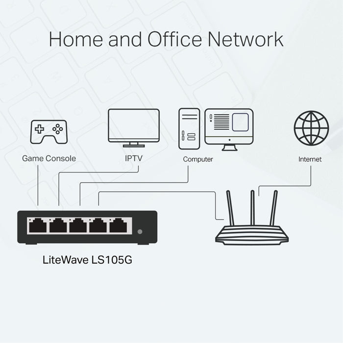 TP-Link LS105G 5-Port Gigabit Switch – Compact, Fanless, Efficient