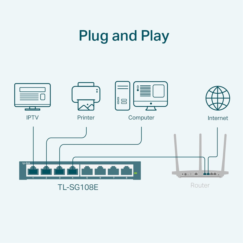 TP-Link TL-SG108E 8-Port Gigabit Easy Smart Switch | Metal Case - IT Supplies Ltd