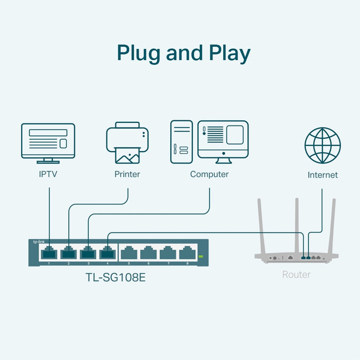 TP-Link TL-SG108E 8-Port Gigabit Easy Smart Switch | Metal Case