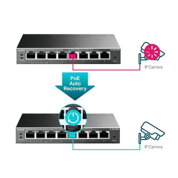 TP-Link TL-SG108PE 8-Port Gigabit PoE+ Smart Switch (64W)