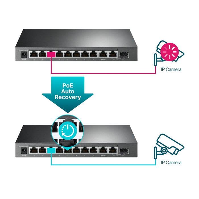 TP-Link TL-SG1210MPE 10-Port Gigabit PoE+ Smart Switch – 123W, Metal