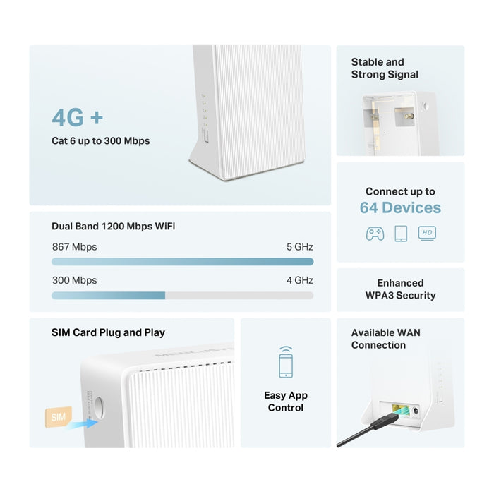 Mercusys MB230-4G 4G+ Cat6 AC1200 Gigabit Router – Fast Dual Band