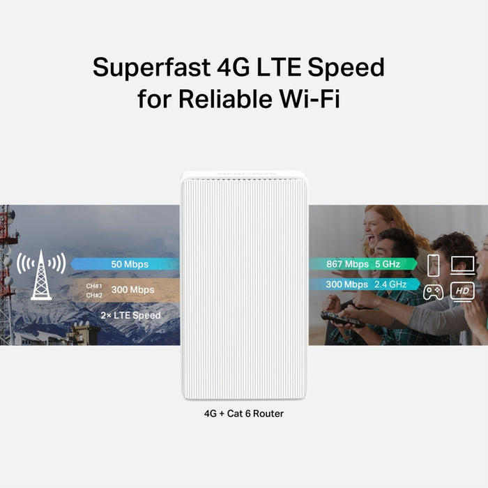 Mercusys MB230-4G 4G+ Cat6 AC1200 Gigabit Router – Fast Dual Band