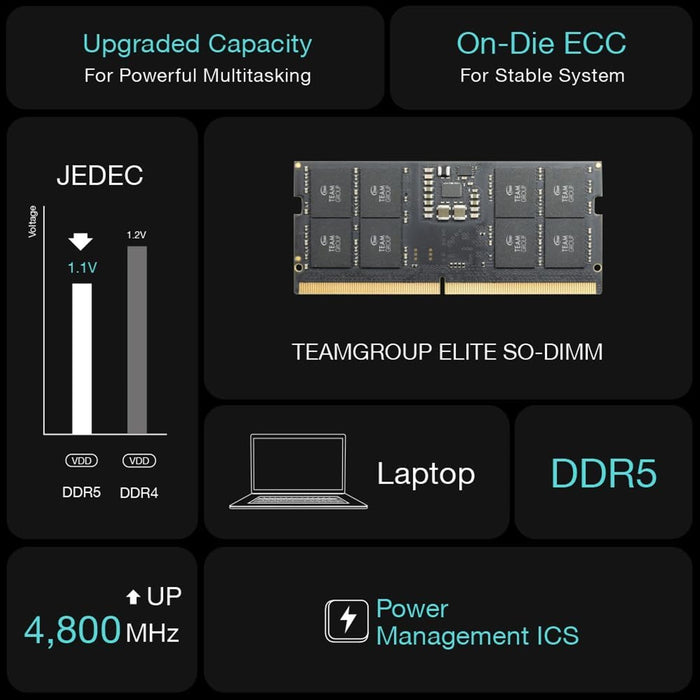 Team Elite 16GB DDR5 5600MHz SODIMM | High-Performance Laptop RAM