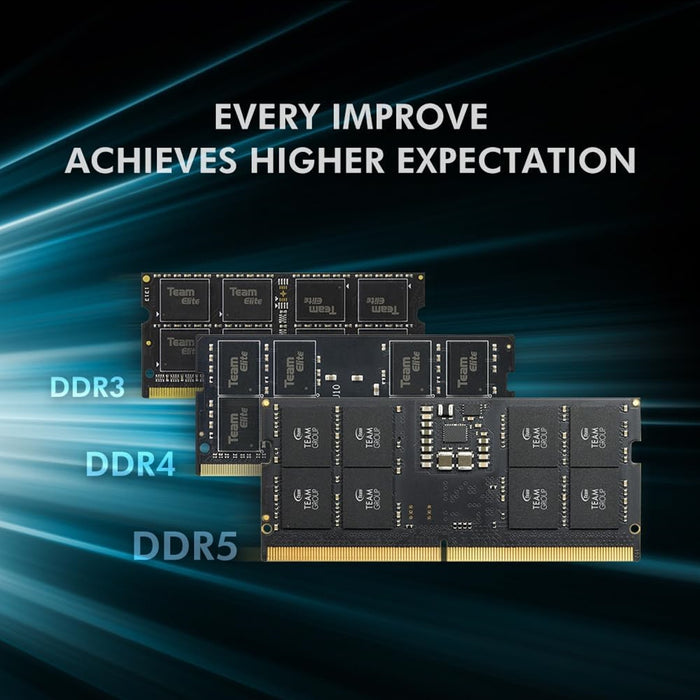 Team Elite 32GB DDR5 5600MHz SODIMM | High-Performance Laptop RAM