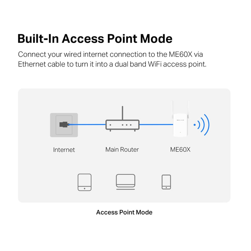 Mercusys ME60X AX1500 Wi-Fi 6 Range Extender – Dual Band Booster - IT Supplies Ltd
