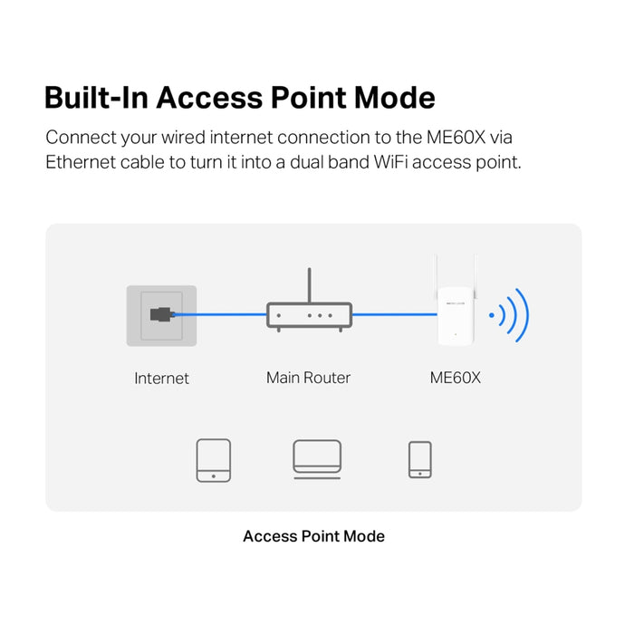 Mercusys ME60X AX1500 Wi-Fi 6 Range Extender – Dual Band Booster
