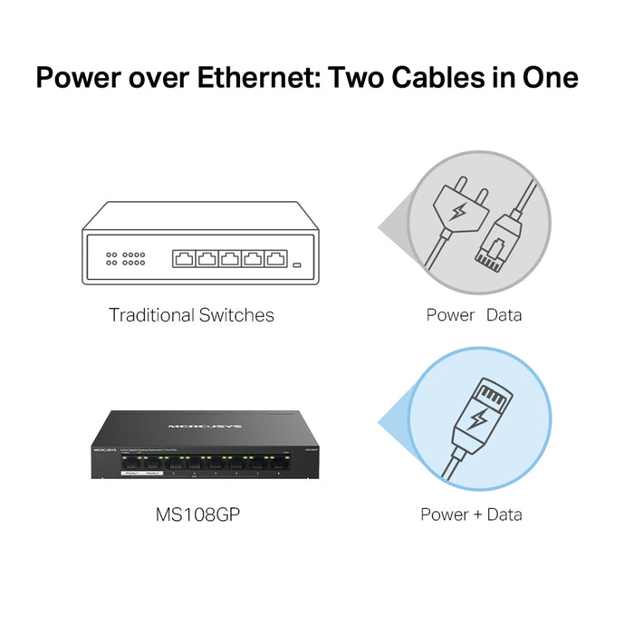 Mercusys MS108GP 8-Port Gigabit PoE+ Switch – Desktop, Metal Case