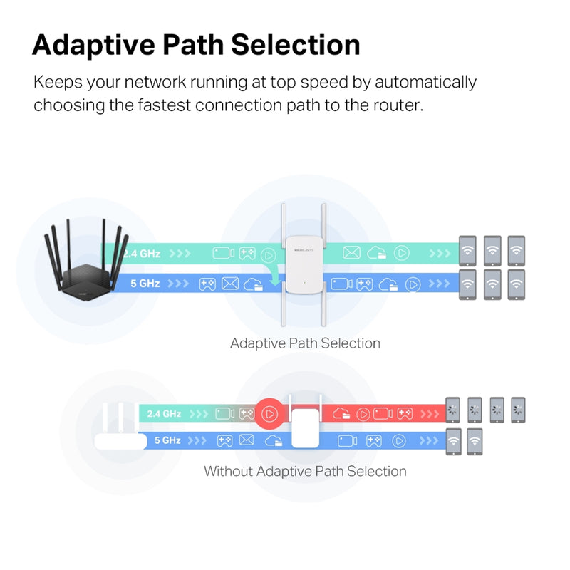 Mercusys ME50G AC1900 Wi-Fi Range Extender with Gigabit Port - IT Supplies Ltd