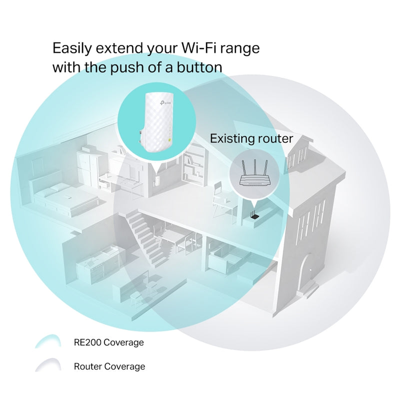 TP-Link RE200 AC750 Dual Band WiFi Range Extender OneMesh