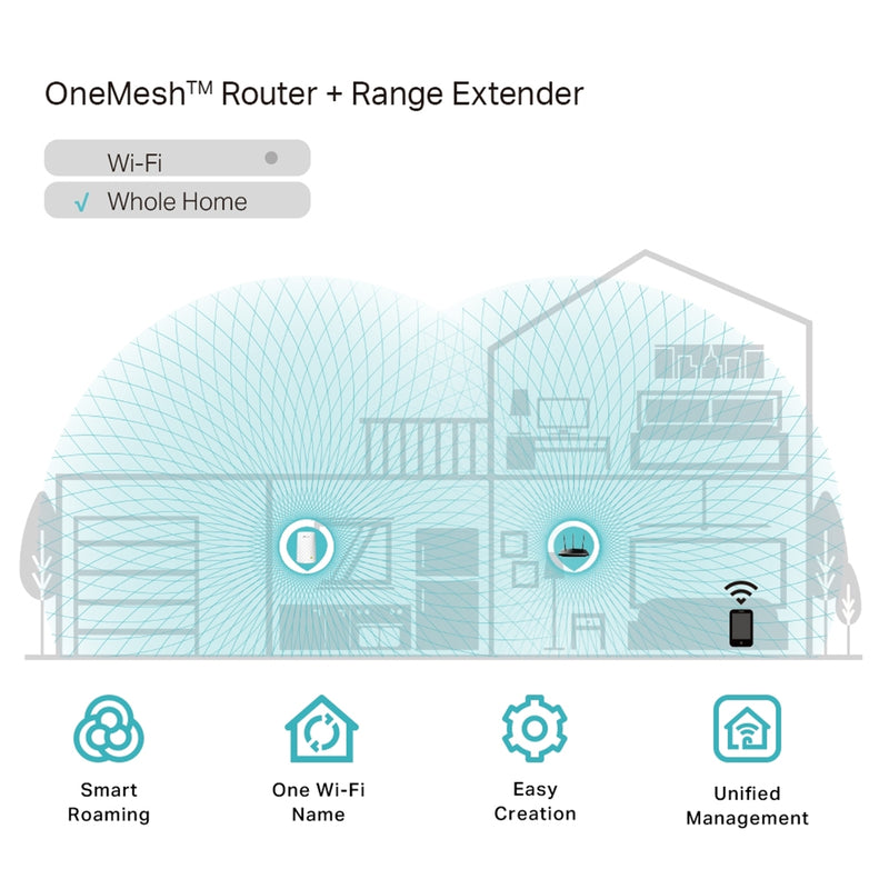 TP-Link RE200 AC750 Dual Band WiFi Range Extender OneMesh