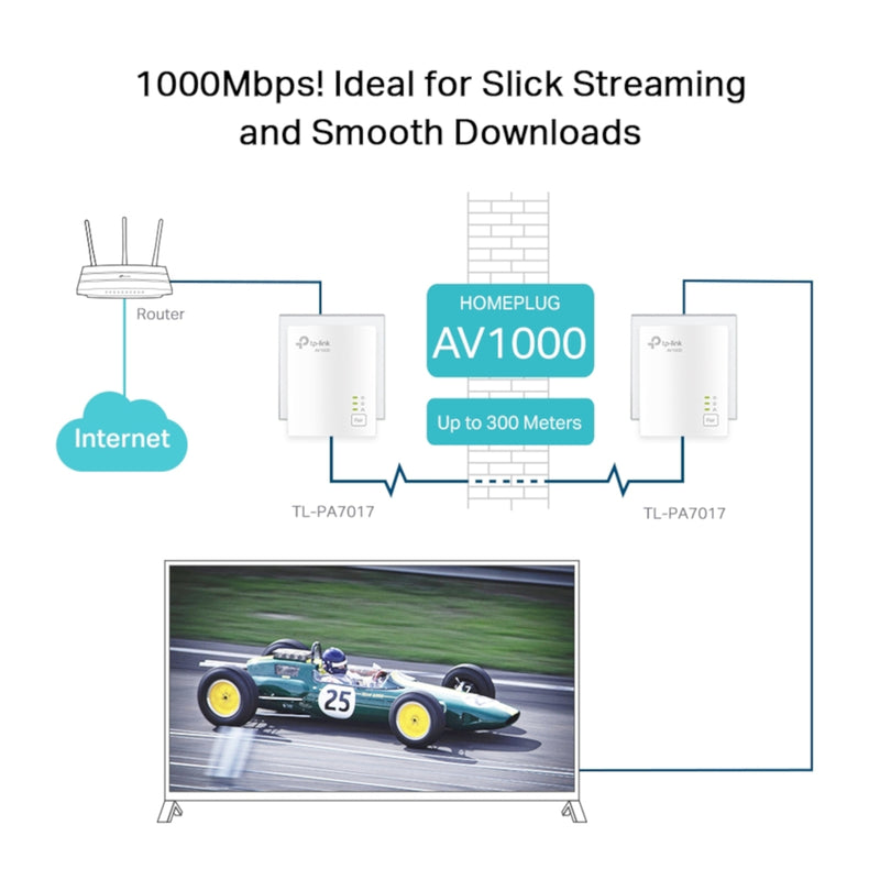 TP-Link TL-PA7017 KIT AV1000 Gigabit Powerline Starter Kit