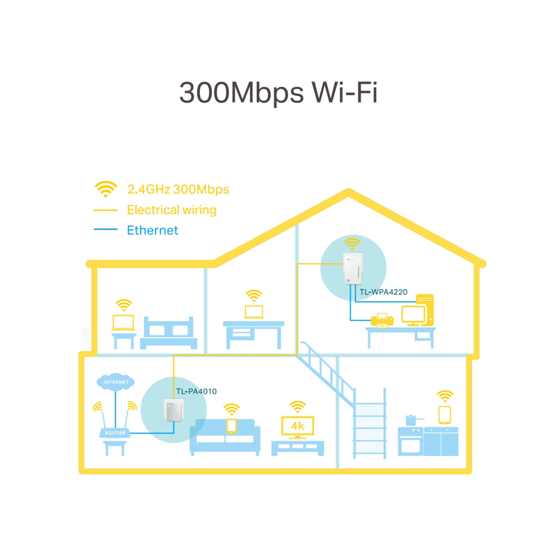 TP-Link TL-WPA4220 KIT AV600 Powerline WiFi Booster Kit