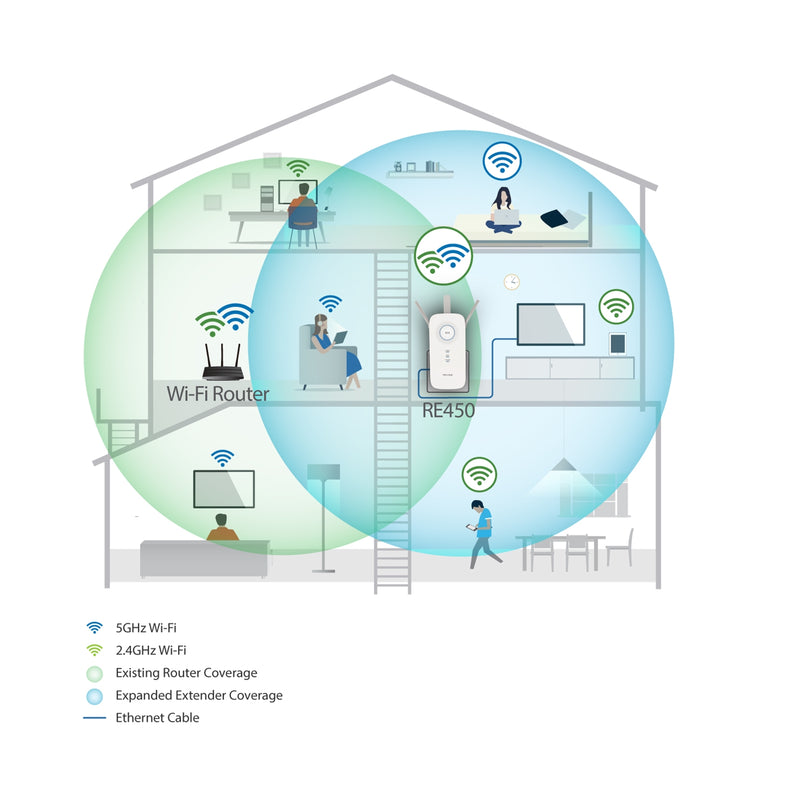 TP-Link RE450 AC1750 Dual Band WiFi Range Extender EasyMesh