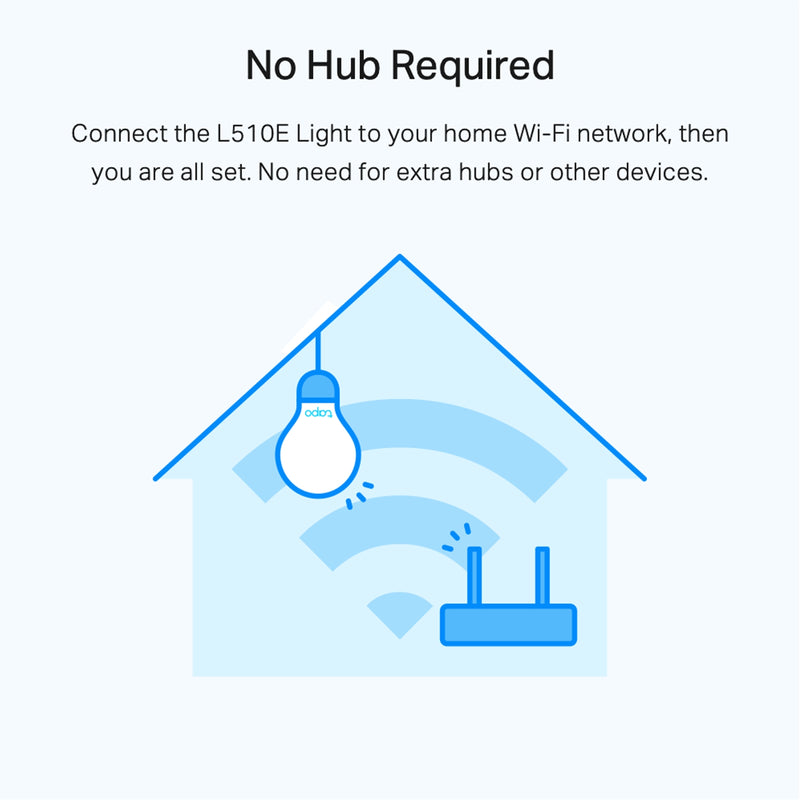 TP-Link Tapo L510E Smart Dimmable E27 WiFi Bulb 2 Pack