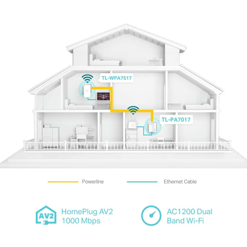 TP-Link TL-WPA7517 AV1000 Gigabit Powerline AC1200 WiFi Kit