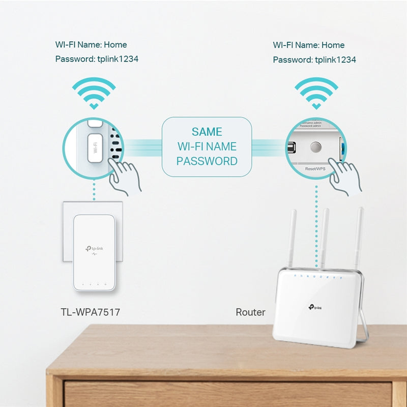 TP-Link TL-WPA7517 AV1000 Gigabit Powerline AC1200 WiFi Kit