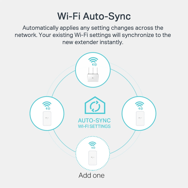 TP-Link TL-WPA7517 AV1000 Gigabit Powerline AC1200 WiFi Kit