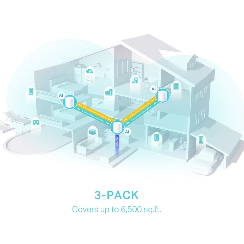TP-Link Deco X50 AX3000 WiFi 6 Mesh System 3 Pack Gigabit