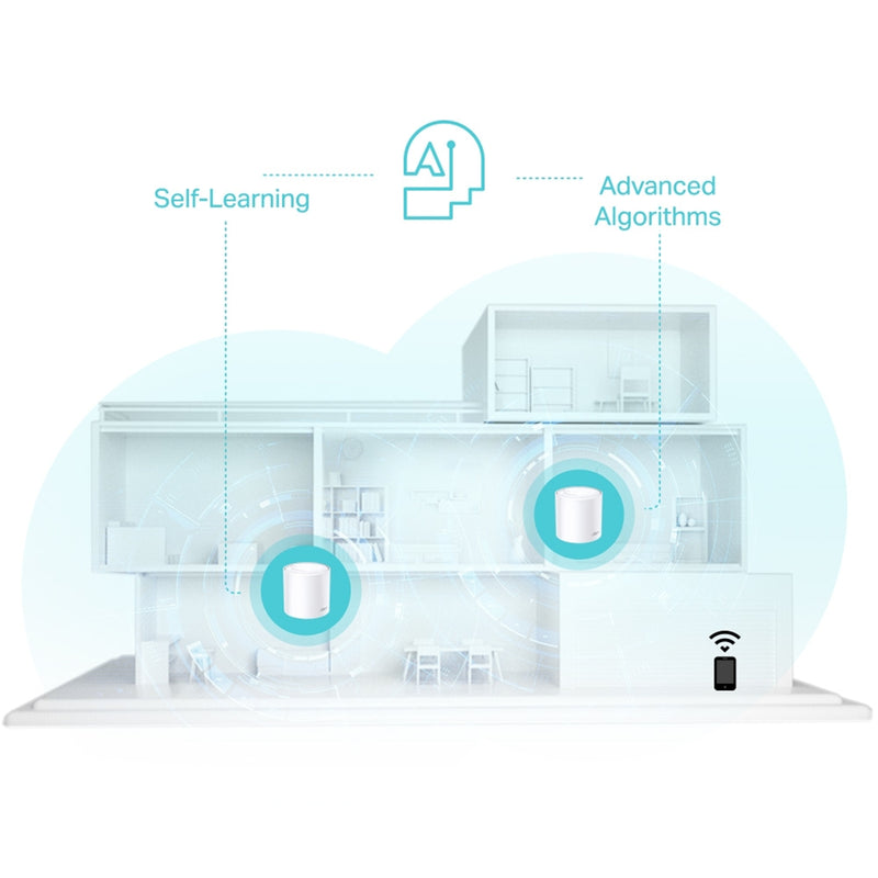 TP-Link Deco X50 AX3000 WiFi 6 Mesh System 3 Pack Gigabit