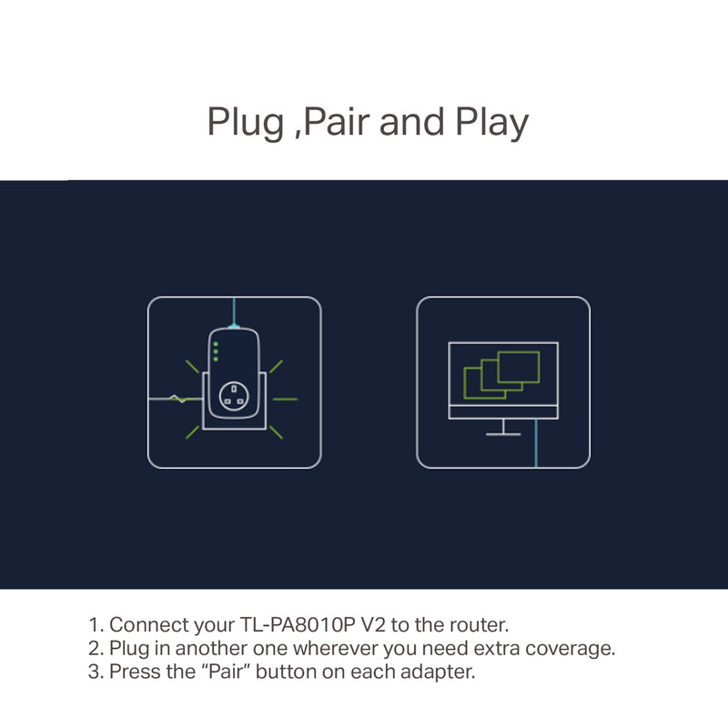 TP-Link TL-PA8010P KIT AV1300 Gigabit Powerline Adapter Kit