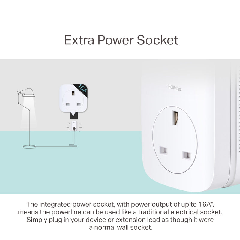 TP-Link TL-PA8010P KIT AV1300 Gigabit Powerline Adapter Kit