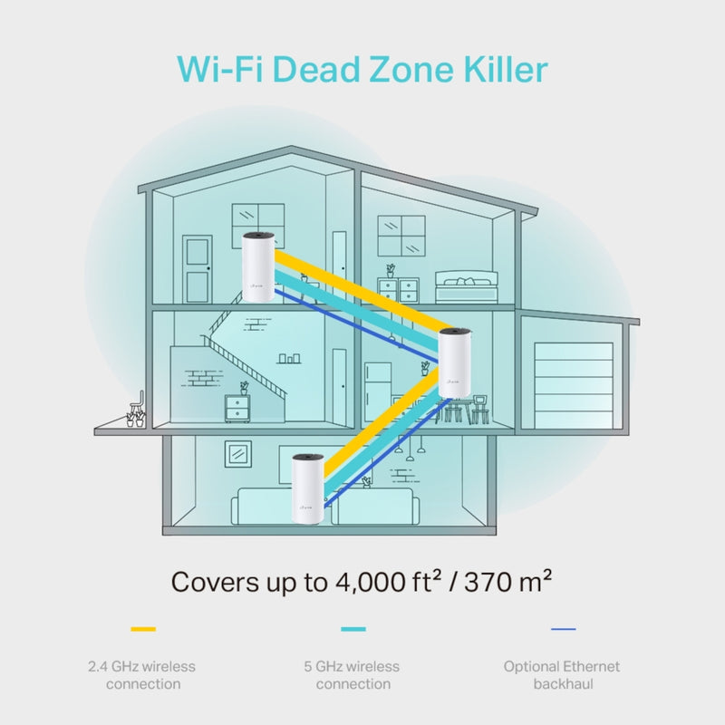 TP-Link Deco M4 AC1200 Mesh WiFi System 3 Pack Whole Home