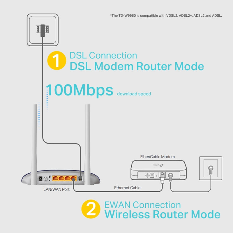 TP-Link TD-W9960 300Mbps VDSL/ADSL WiFi Modem Router