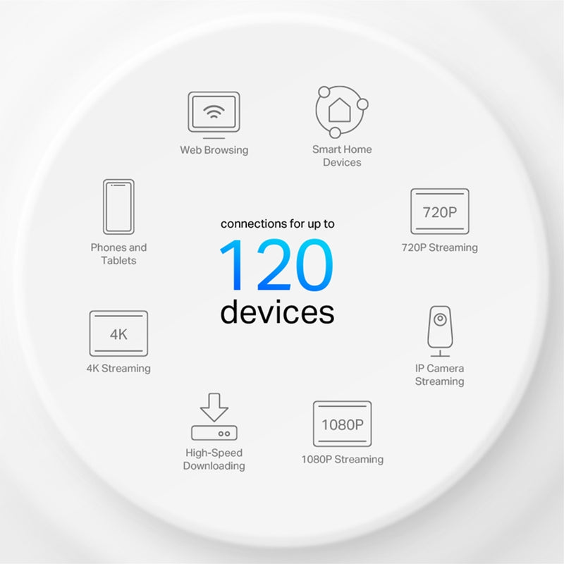 TP-Link Deco X1500 AX1500 Whole Home Mesh WiFi 6 System 3 Pack