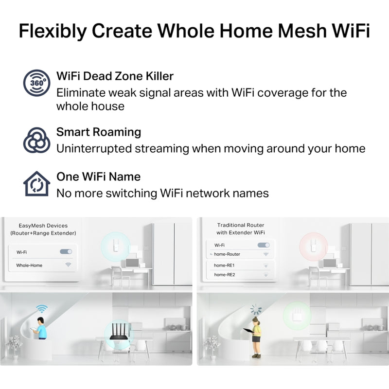 TP-Link Archer C6 AC1200 Dual-Band WiFi Router EasyMesh