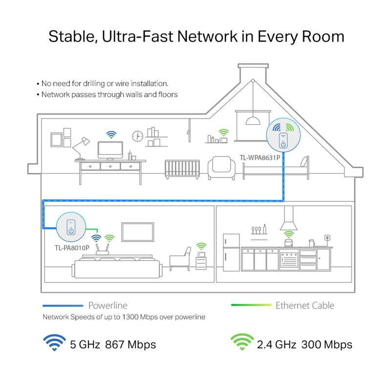 TP-Link TL-WPA8631P KIT AV1300 Powerline AC1200 WiFi Kit