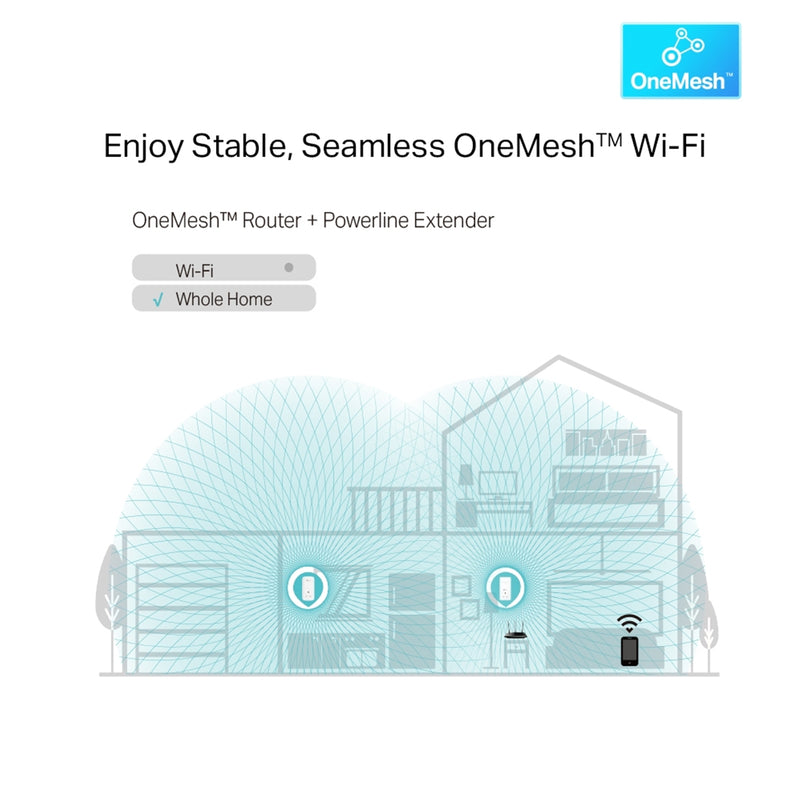 TP-Link TL-WPA8631P KIT AV1300 Powerline AC1200 WiFi Kit