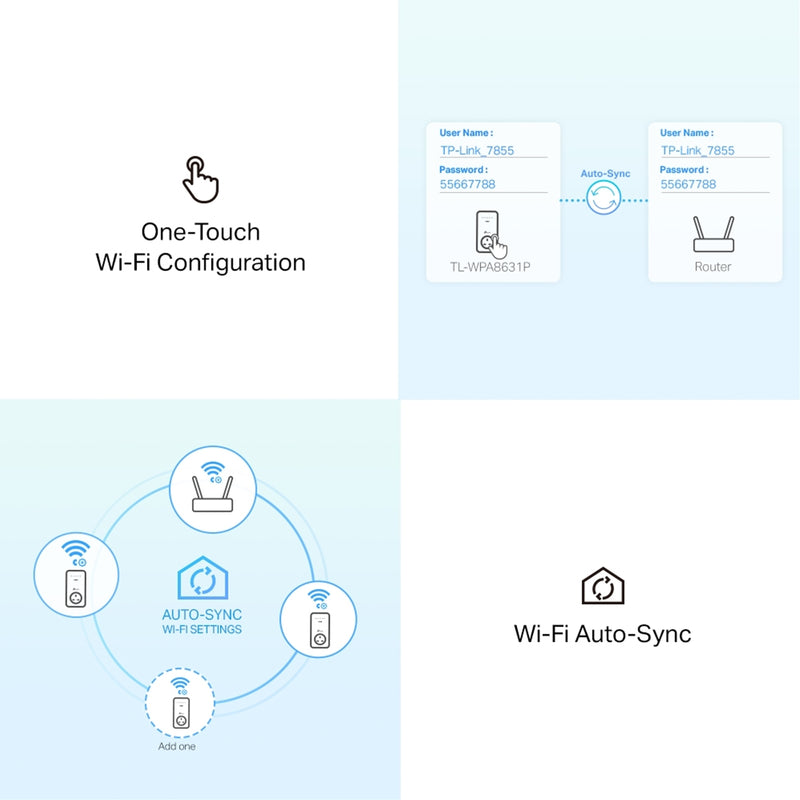 TP-Link TL-WPA8631P KIT AV1300 Powerline AC1200 WiFi Kit