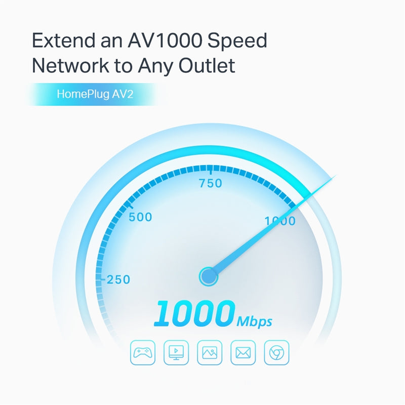 TP-Link TL-PA7027P AV1000 Gigabit Pass-Through Powerline Kit