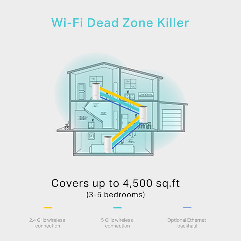 TP-Link Deco E4 AC1200 Whole Home Mesh WiFi System 3 Pack