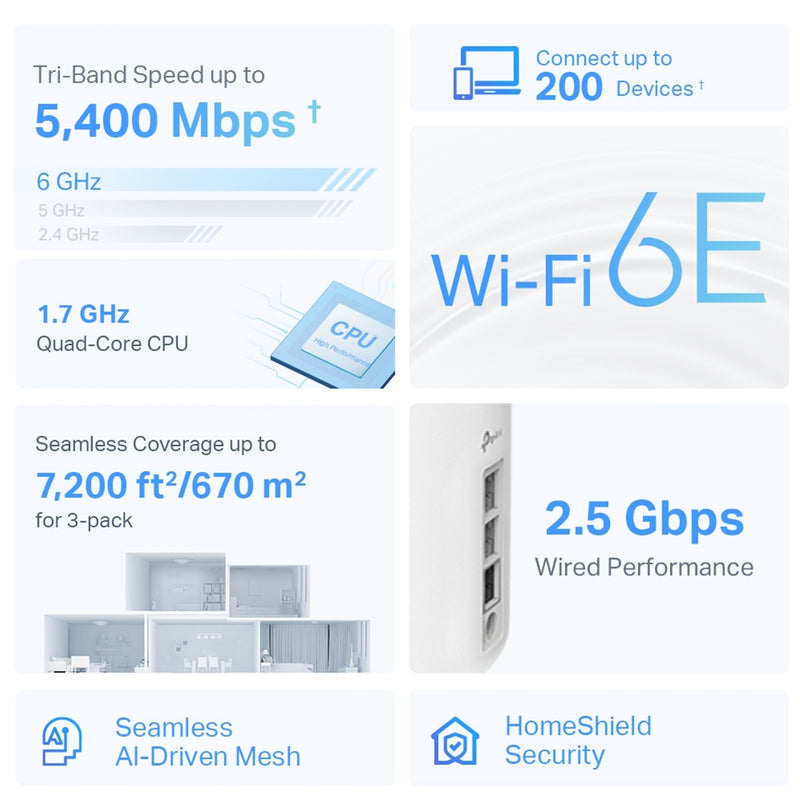 TP-Link Deco XE75 Pro AXE5400 WiFi 6E Mesh System 3 Pack