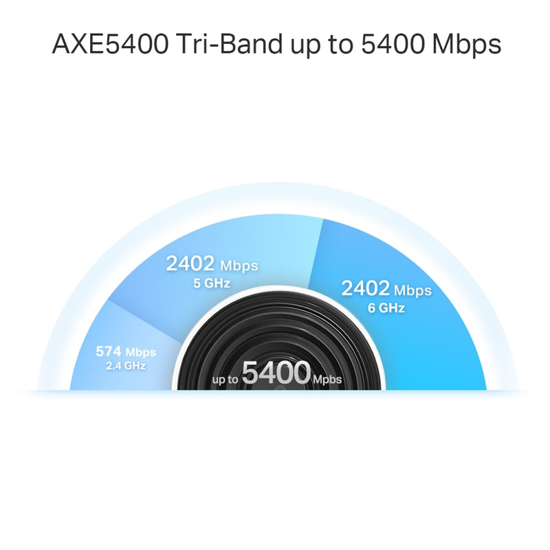 TP-Link Deco XE75 Pro AXE5400 WiFi 6E Mesh System 3 Pack