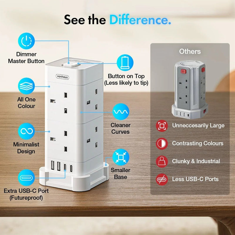 VonHaus Tower Extension Lead with USB-C, 8 Sockets, Surge Protection White