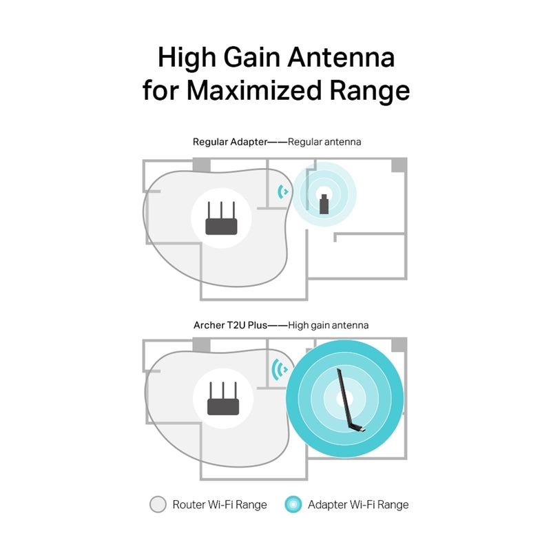 TP-Link Archer T2U Plus AC600 High Gain Dual Band USB WiFi Adapter